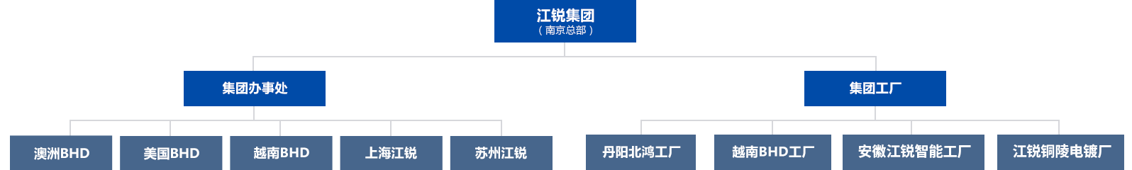 Z6尊龙·凯时(中国)-官方网站
